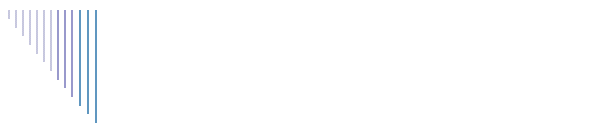 Il Risarcimento Diretto