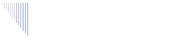 Condizioni e Onorari
