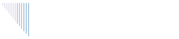 Diventa perito